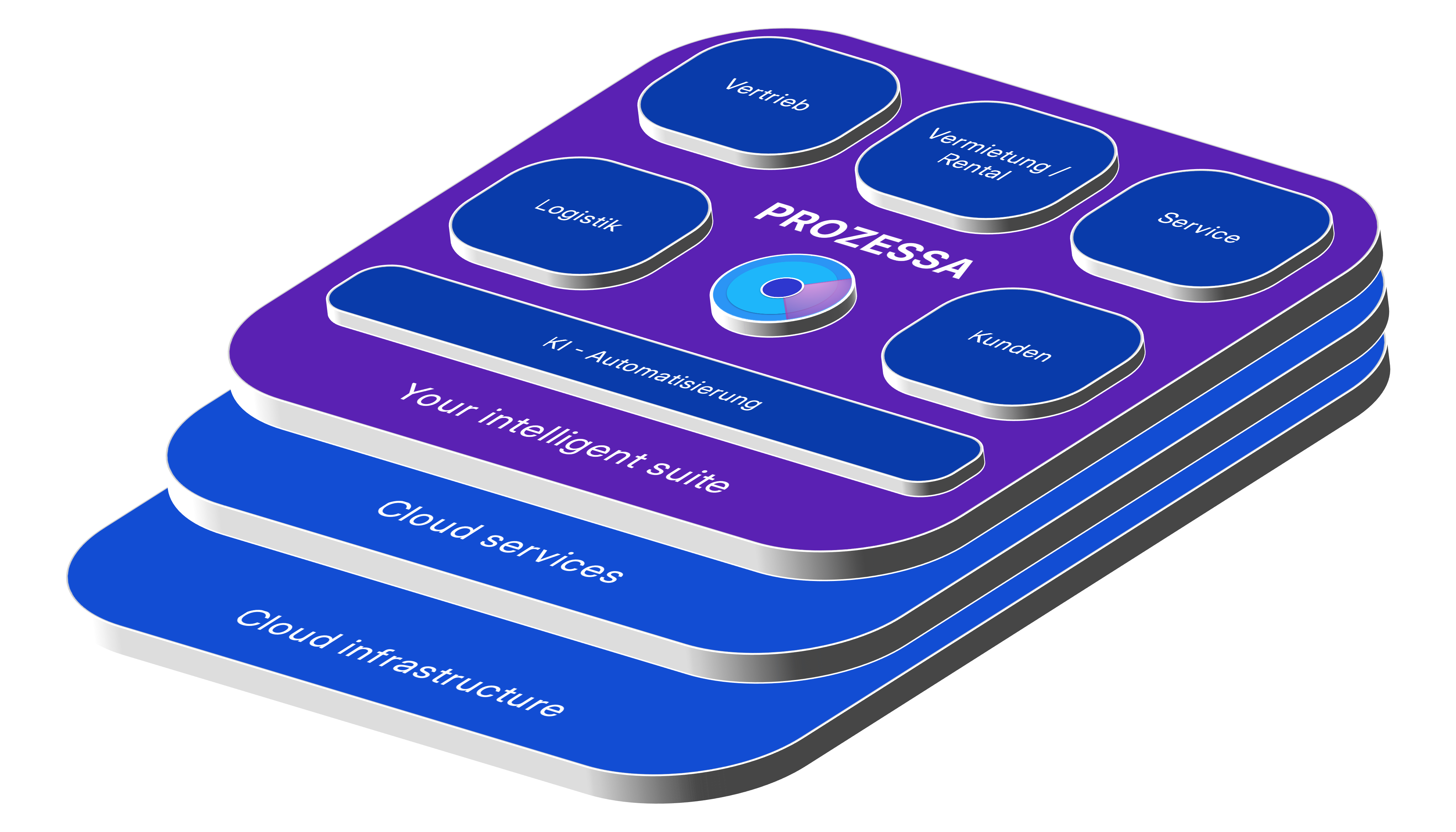 Enterprise Resource Accelerator Lösungsportfolio