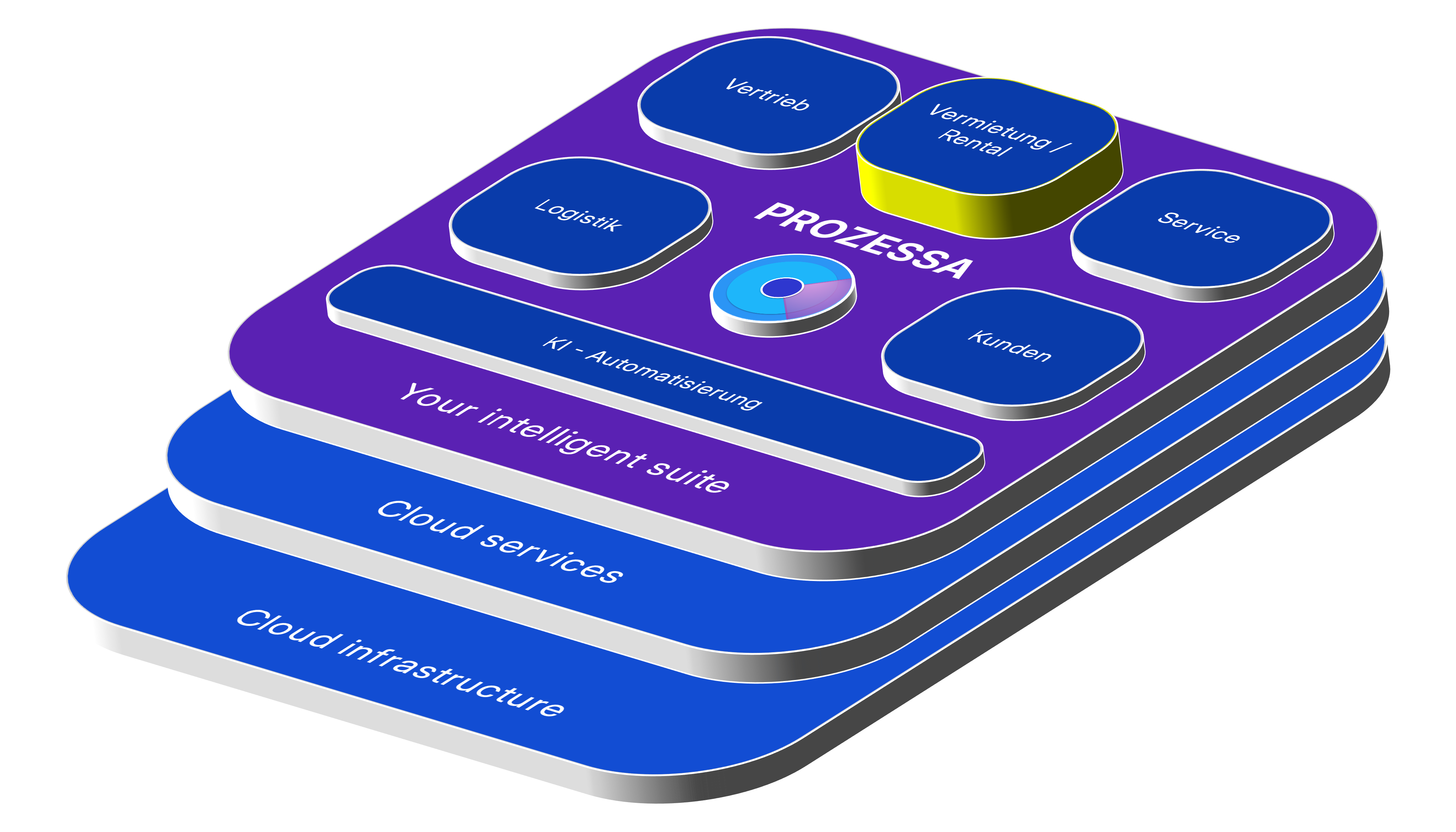 Enterprise Resource Accelerator Lösungsportfolio